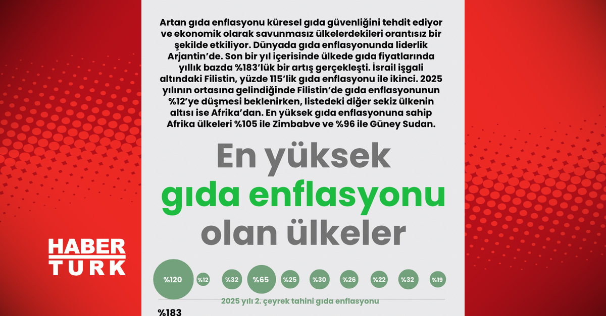 Son bir yılda gıda enflasyonunu en yüksek yaşayan ülkeler